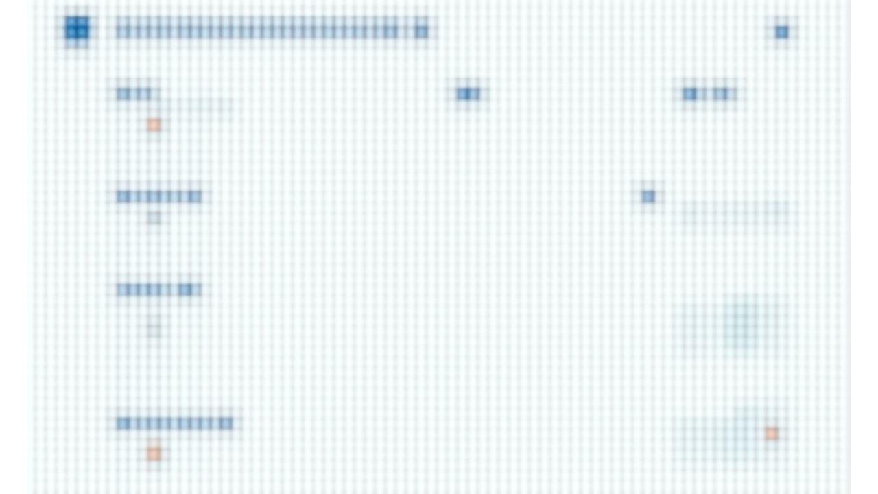 Matriz interativa de regulamentações da União Europeia para pesca, mostrando diferentes tipos de pesca, regiões e timelines